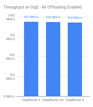 edgerouter-raw-throughput-graph